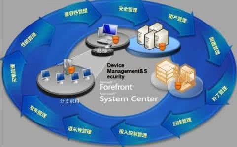 小微企业在移动互联网时代如何实现设备信息系统管理