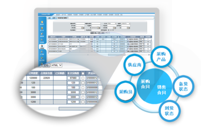 上海友耐软件技术 Unitsoft EBS - 驱动企业数字化转型的电子商务与一体化ERP解决方案
