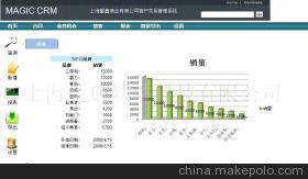 提升网页设计的国际营销力 上海魔典软件科技的商务网站解决方案